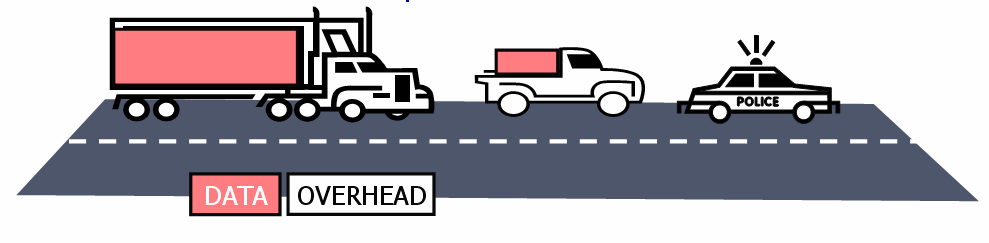 Traffic vs Data Illustration